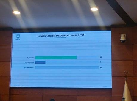 Silivri'de Yeni Başkan Vekili: CHP'li Yalçın Ekici Göreve Geldi