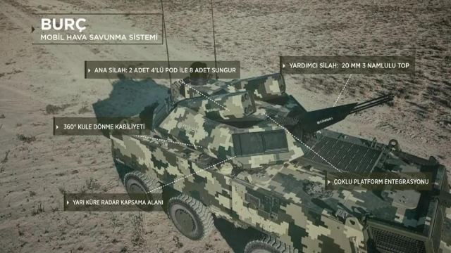 Burç Mobil Hava Savunma Sistemi önemli test atışını başarıyla tamamladı