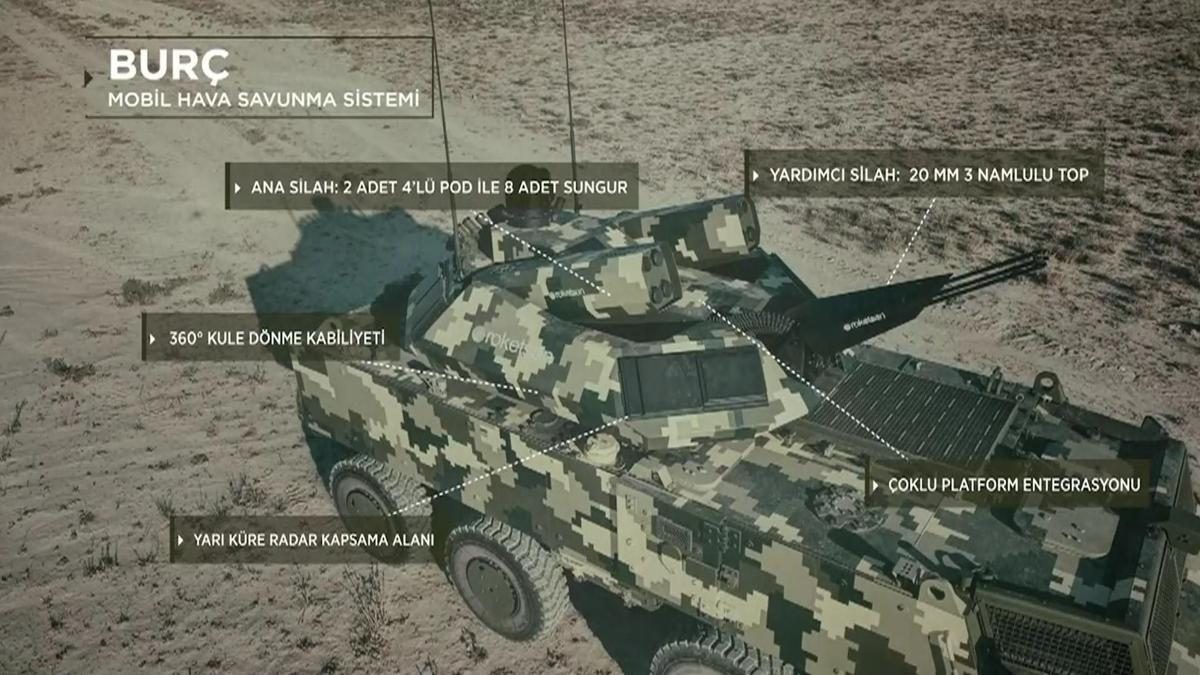 Burç Mobil Hava Savunma Sistemi önemli test atışını başarıyla tamamladı