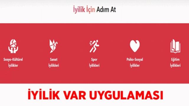 İyilik Var uygulaması ihtiyaç sahiplerine nasıl destek sunuyor