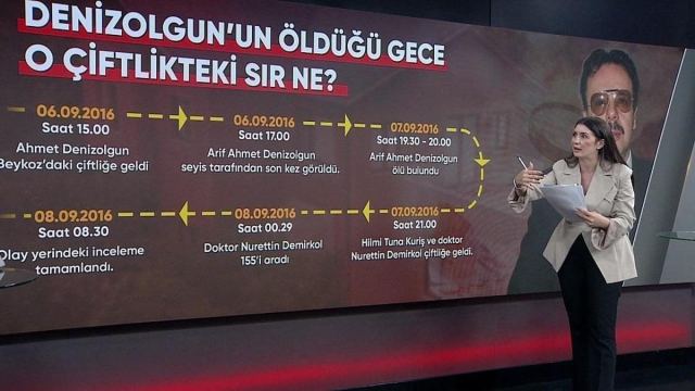 Arif Ahmet Denizolgun'un Ölümü: Soruşturma Derinleşiyor