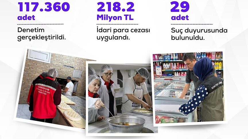 Tarım ve Orman Bakanlığı Eylül'de 117 bin 360 gıda denetimi yaptı