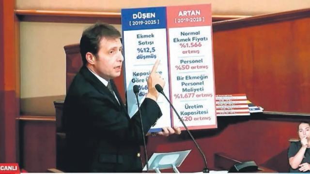 Eroğlu, İBB Meclisi'nde Halk Ekmek Üzerine Tepkilerini Açıkladı